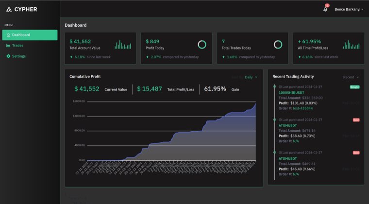 Cypher dashboard view